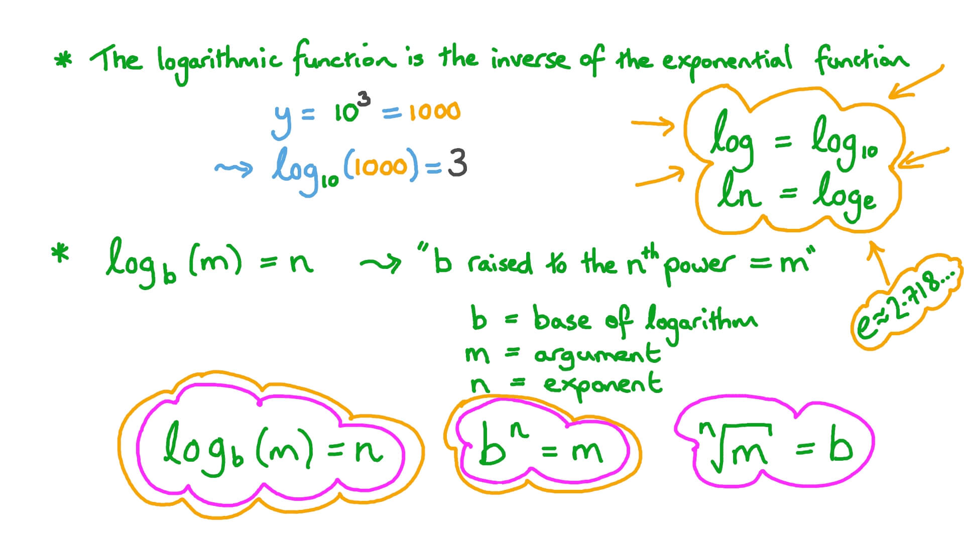 lesson-video-evaluating-logarithms-nagwa