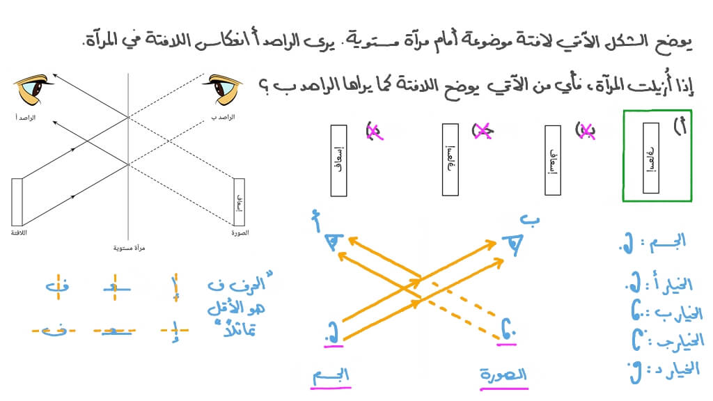 مقارنة ما يراه راصدان على جانبين مختلفين من مرآة
