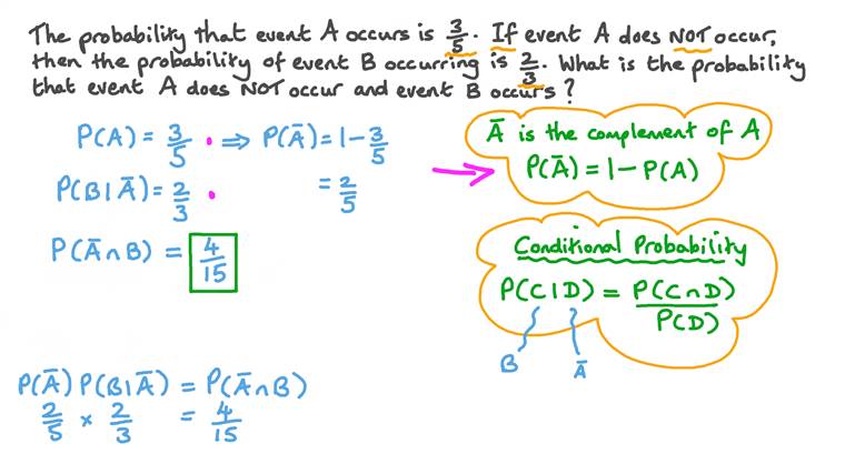 Lesson: Conditional Probability | Nagwa