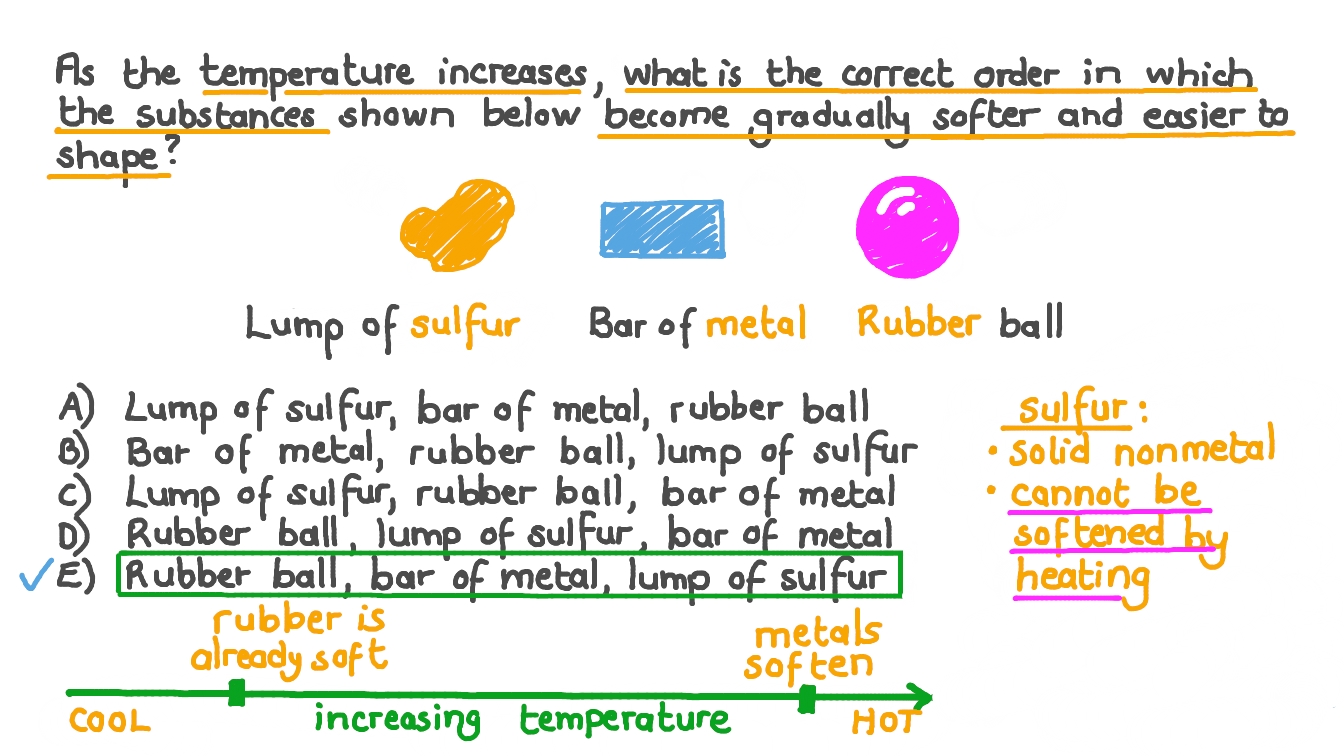 Listing Substances in Order of Their Ability to Soften When Heated