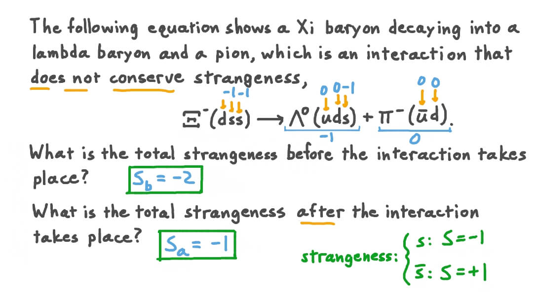 Determining Strangeness in a Xi Baryon Decay