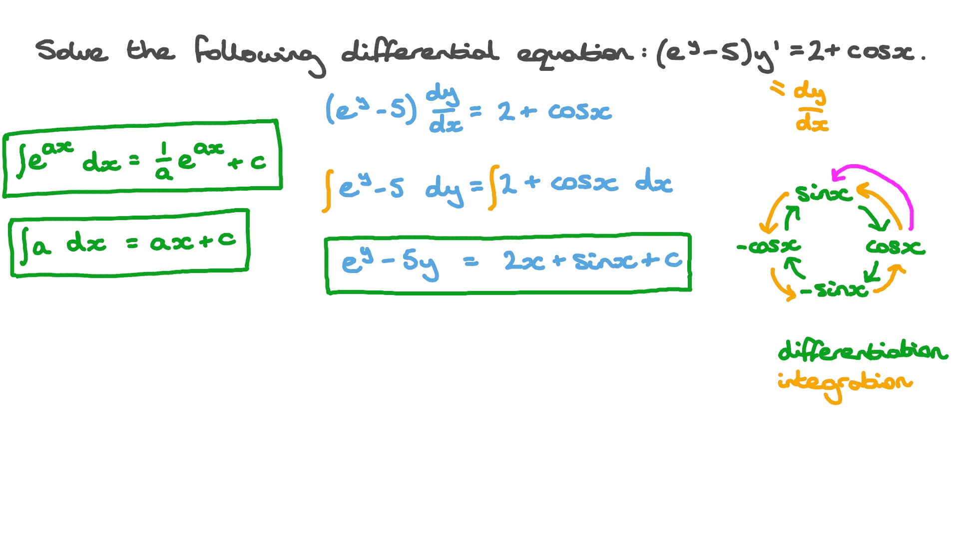 Solving a Separable First Order Differential Equation