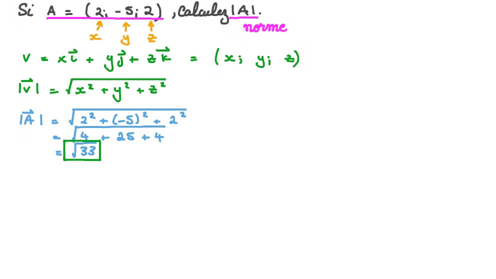 Déterminer la norme d’un vecteur