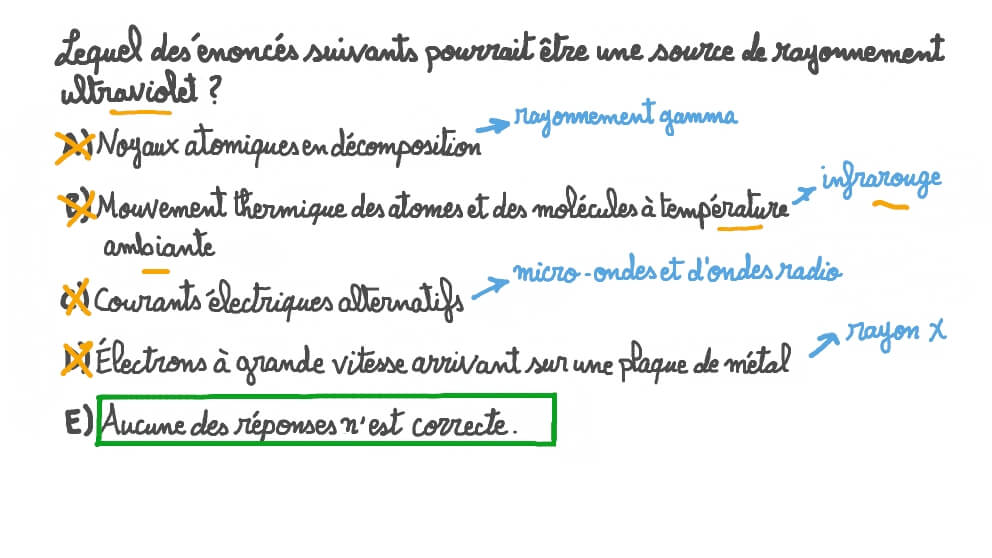 Identifier une source de rayonnement ultraviolet