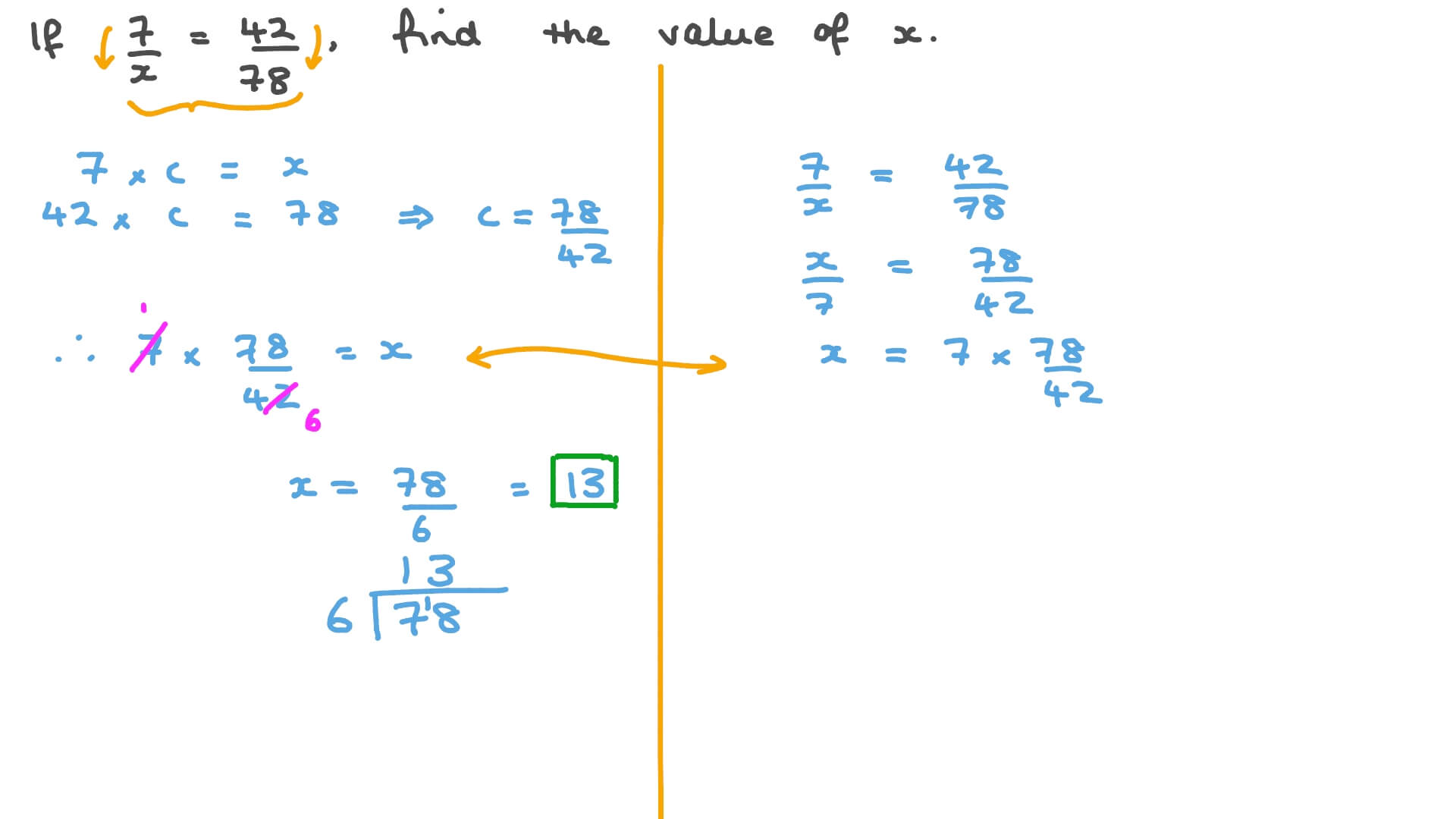 Finding the Unknown in a Proportion