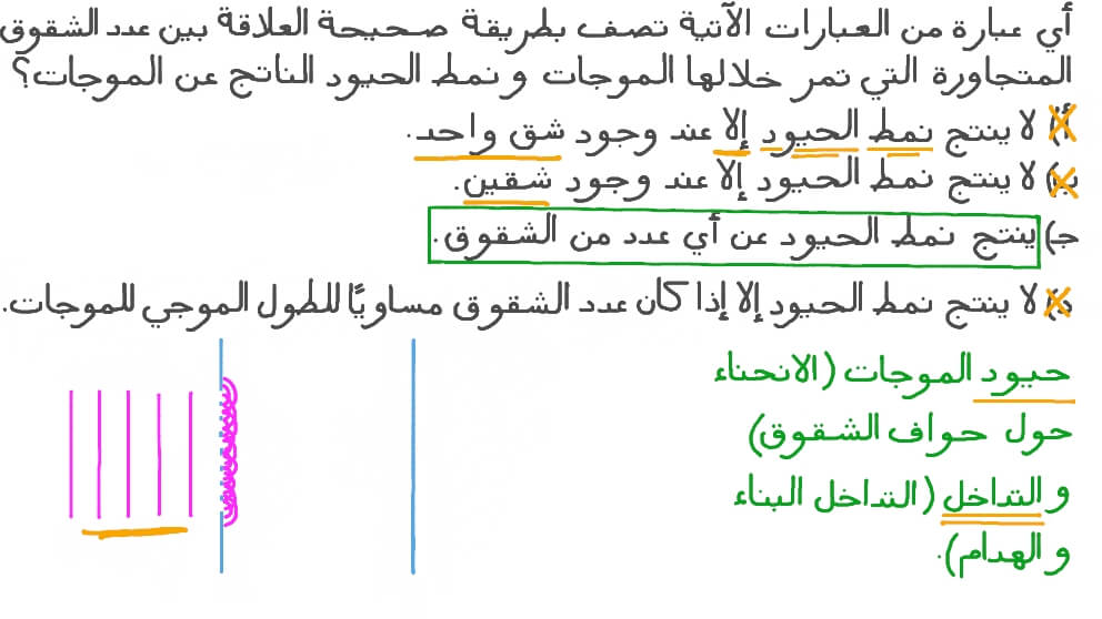 العلاقة بين النمط الناتج عن حيود الضوء المار عبر الشقوق وعدد هذه الشقوق