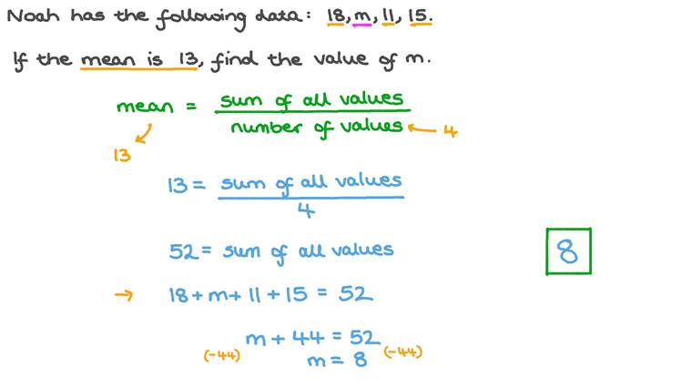 Lesson: The Mean of a Data Set | Nagwa