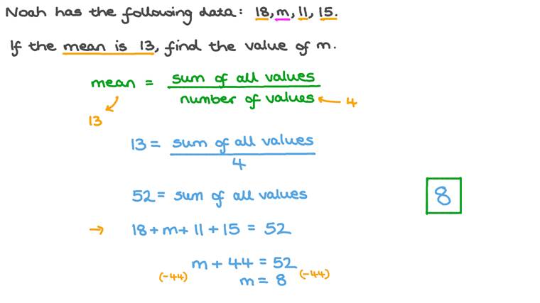 Using the Mean to Find a Missing Value in a Set of Data