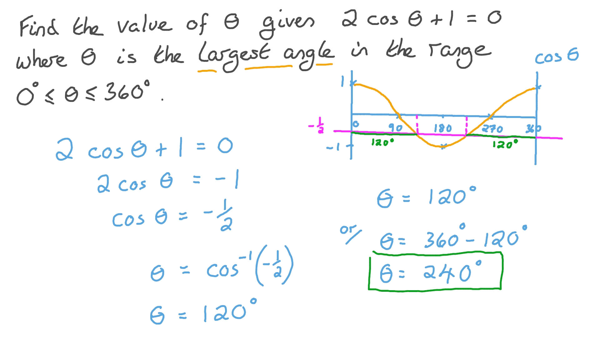 Using Inverse Trigonometric Functions to Solve Trigonometric Equations Involving Special Angles