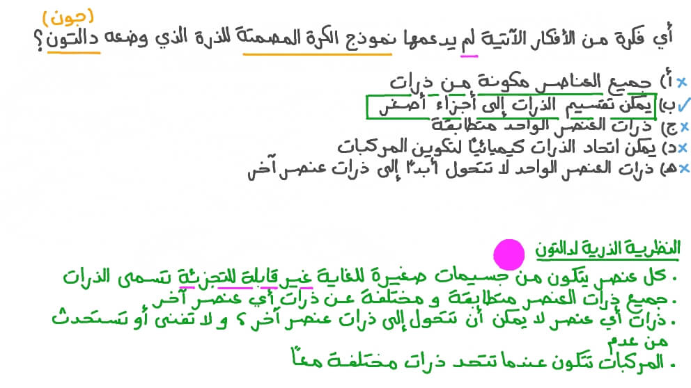 تحديد ما اقترحه نموذج الكرة المصمتة لدالتون وما لم يقترحه