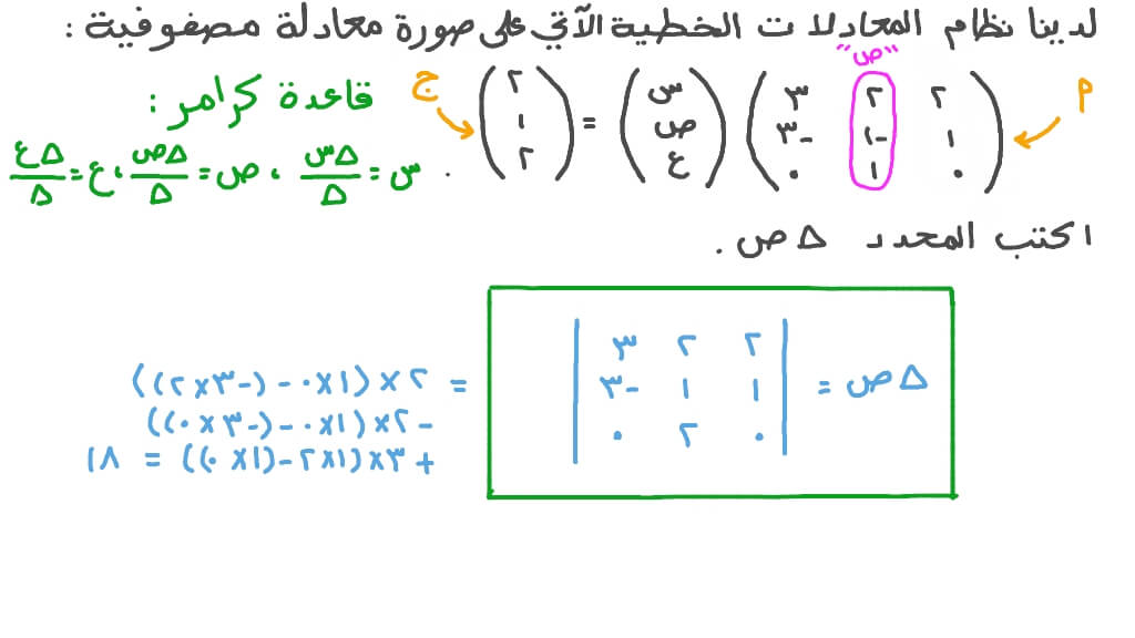 استخدام قاعدة كرامر