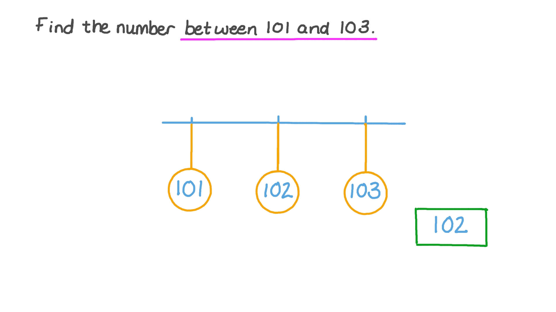 Question Video: Counting Numbers up to 999 | Nagwa