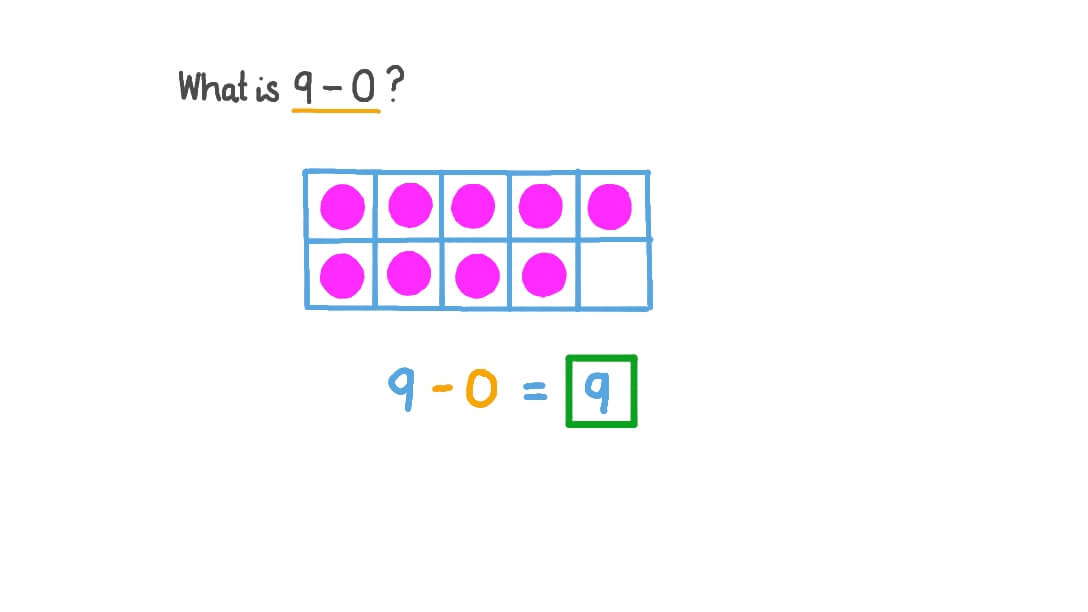 Subtracting Zero