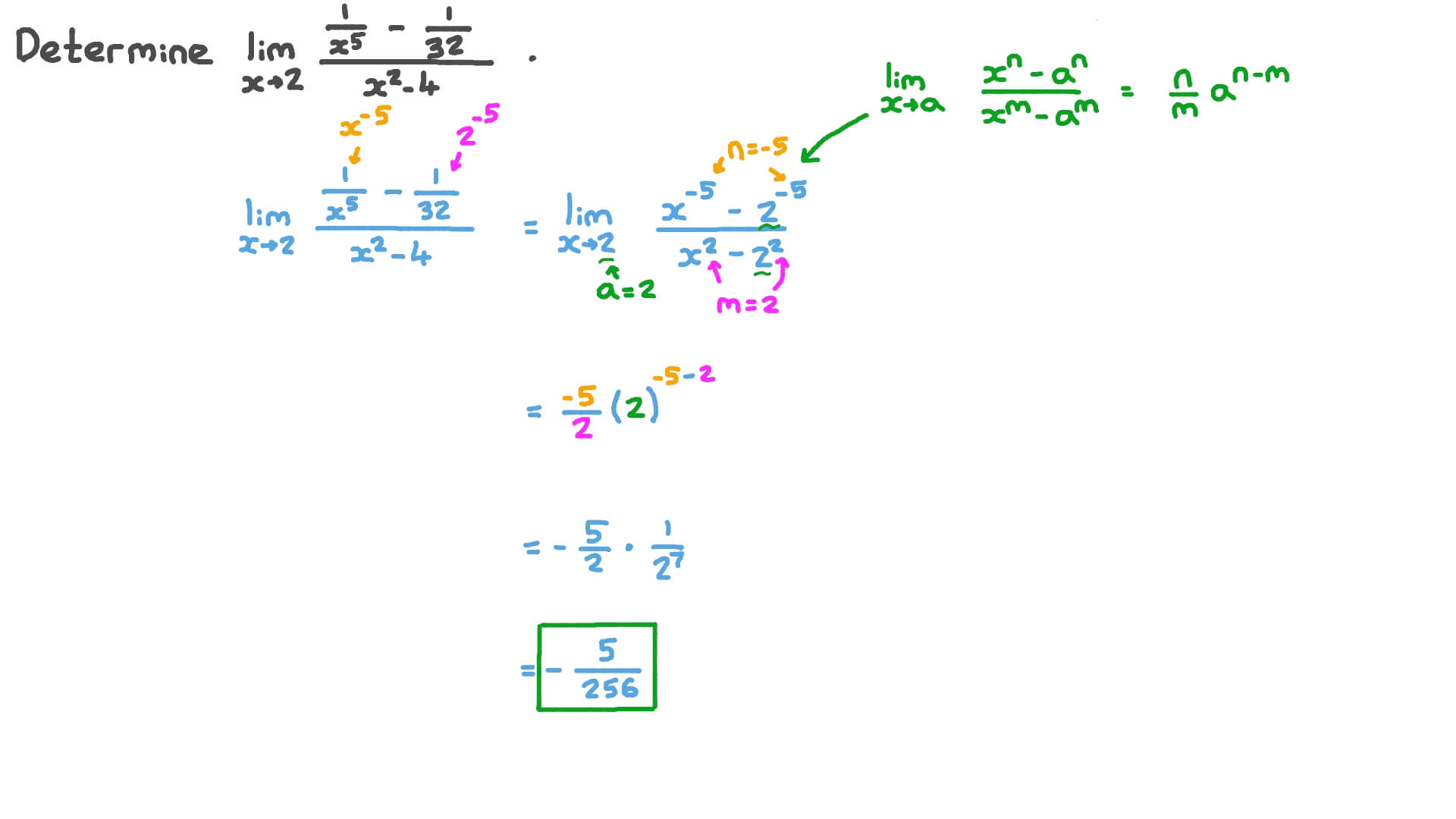 Finding the Limit of a Function