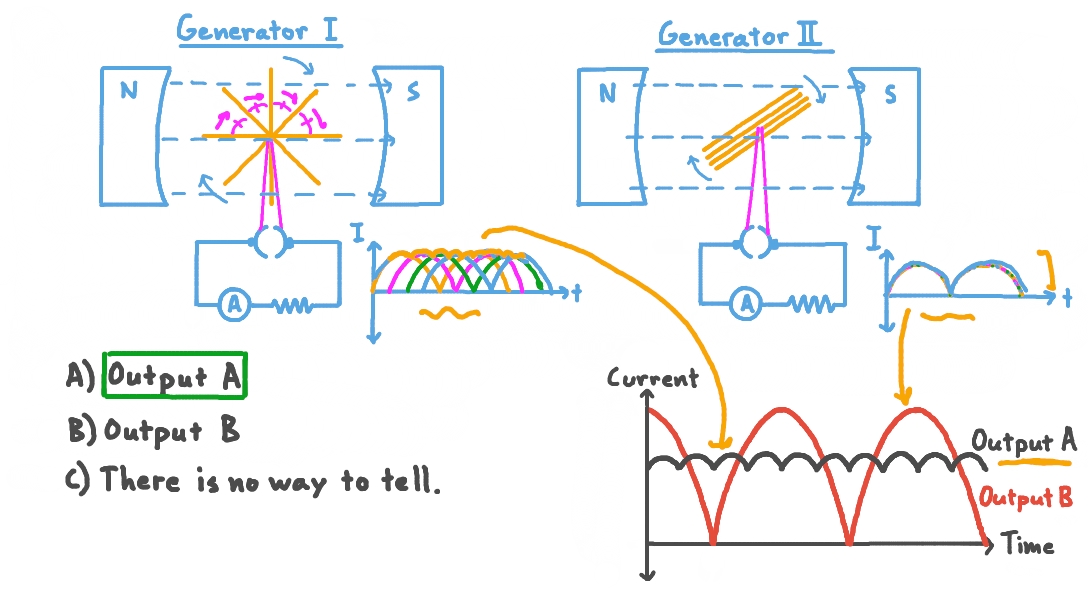 Question Video Matching Current Output with a Rectified Current