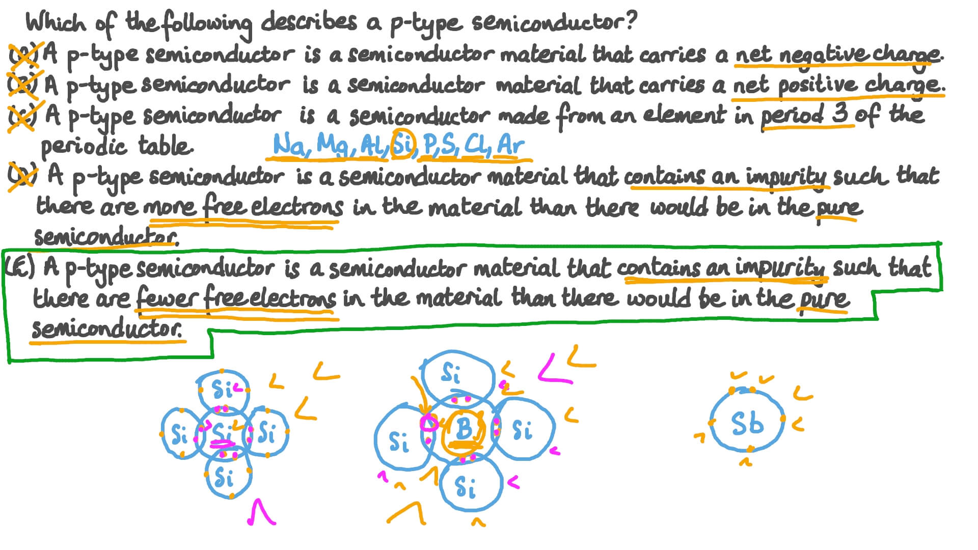 Understanding What Is Meant by “P-Type Semiconductor”