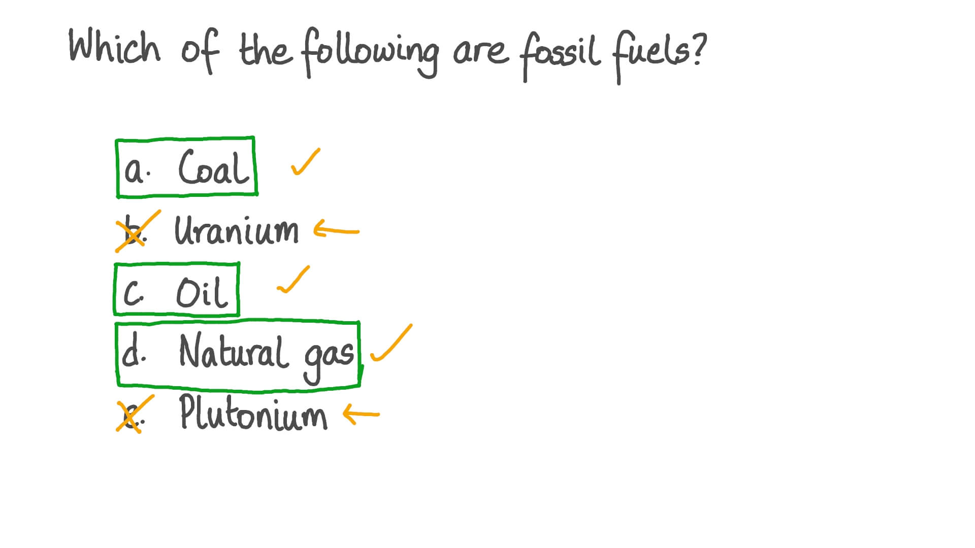 Identifying Fossil Fuels