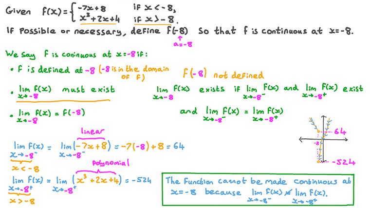 Question Video: Redefining a Piecewise Defined Function to