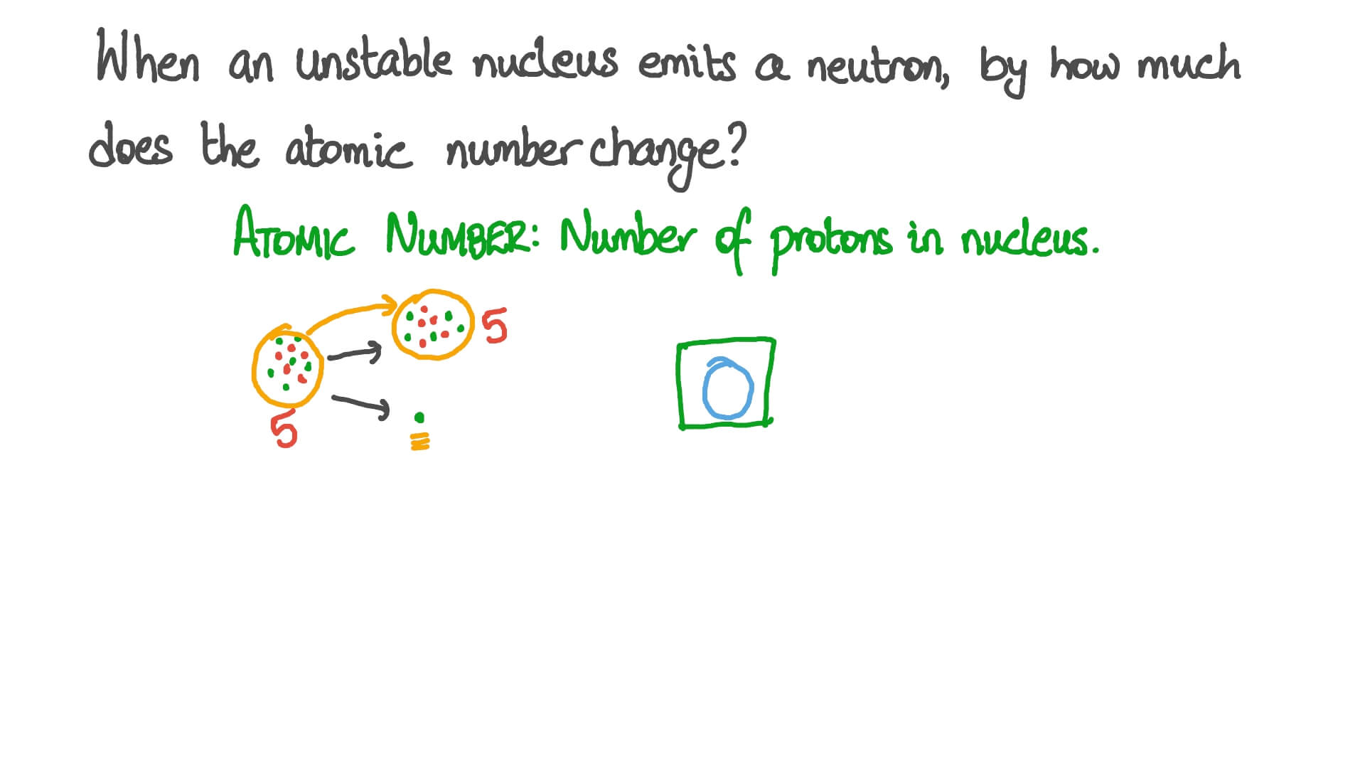 Understanding Neutron Emission