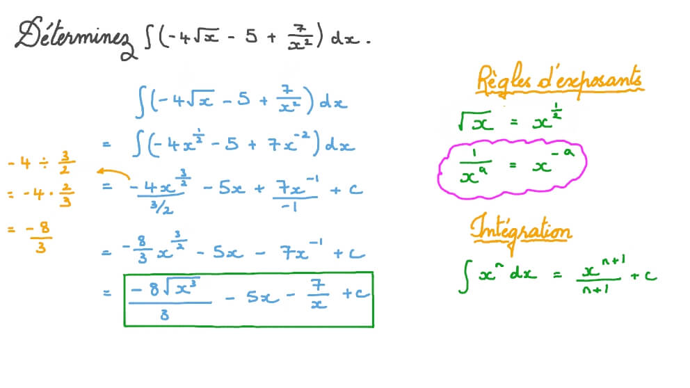 Déterminer l’intégration d’une fonction à l’aide de la règle de puissance pour l’intégration avec des racines et les exposants négatifs