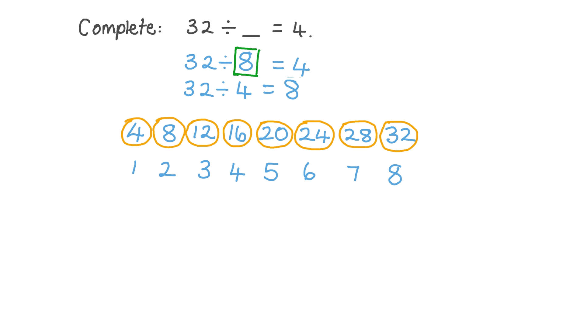 Dividing Numbers up to 100