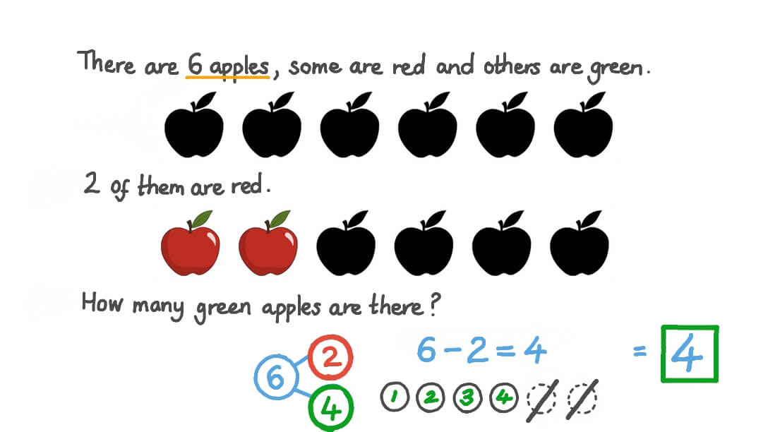 Writing an Additional Expression to Find the Missing Number Using Models