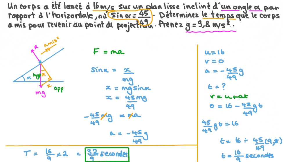 Détermination du temps pris par un corps sur un plan incliné lisse pour monter et descendre en fonction de sa vitesse initiale