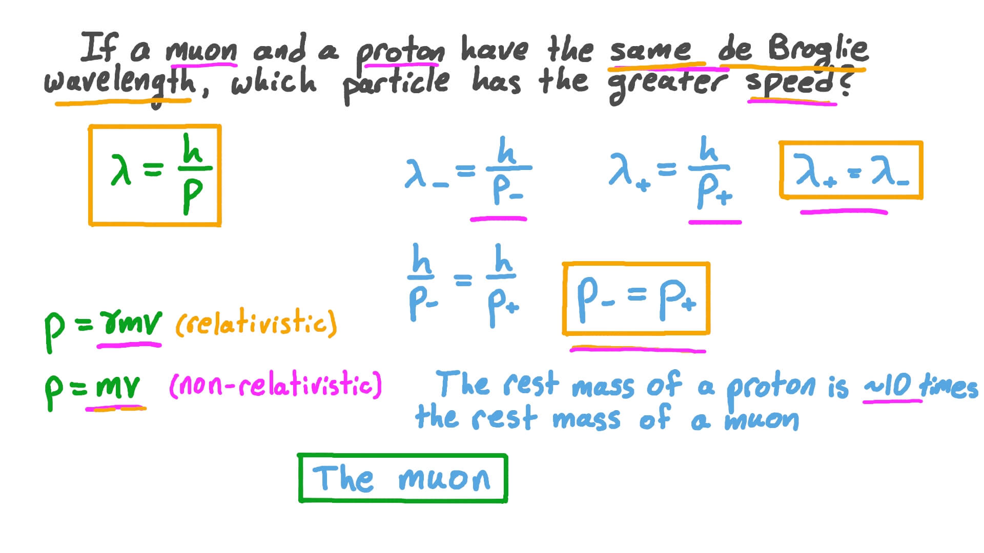Comparing the Speed of Particles Given Their de Broglie Wavelengths