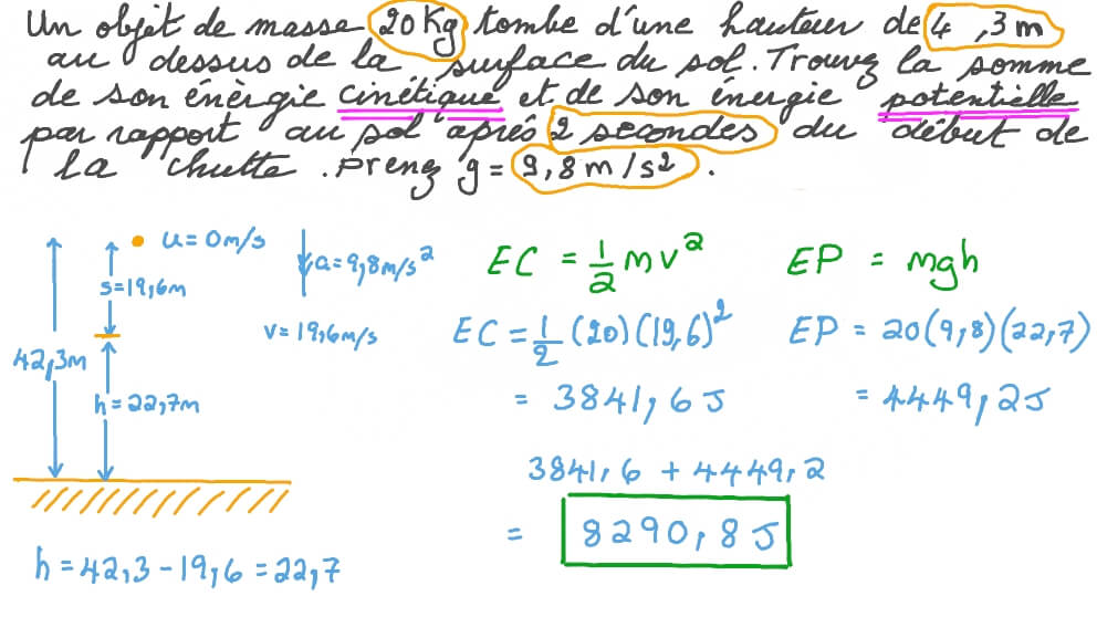 Déterminer la somme des énergies cinétique et potentielle d’un objet en chute libre en un point donné
