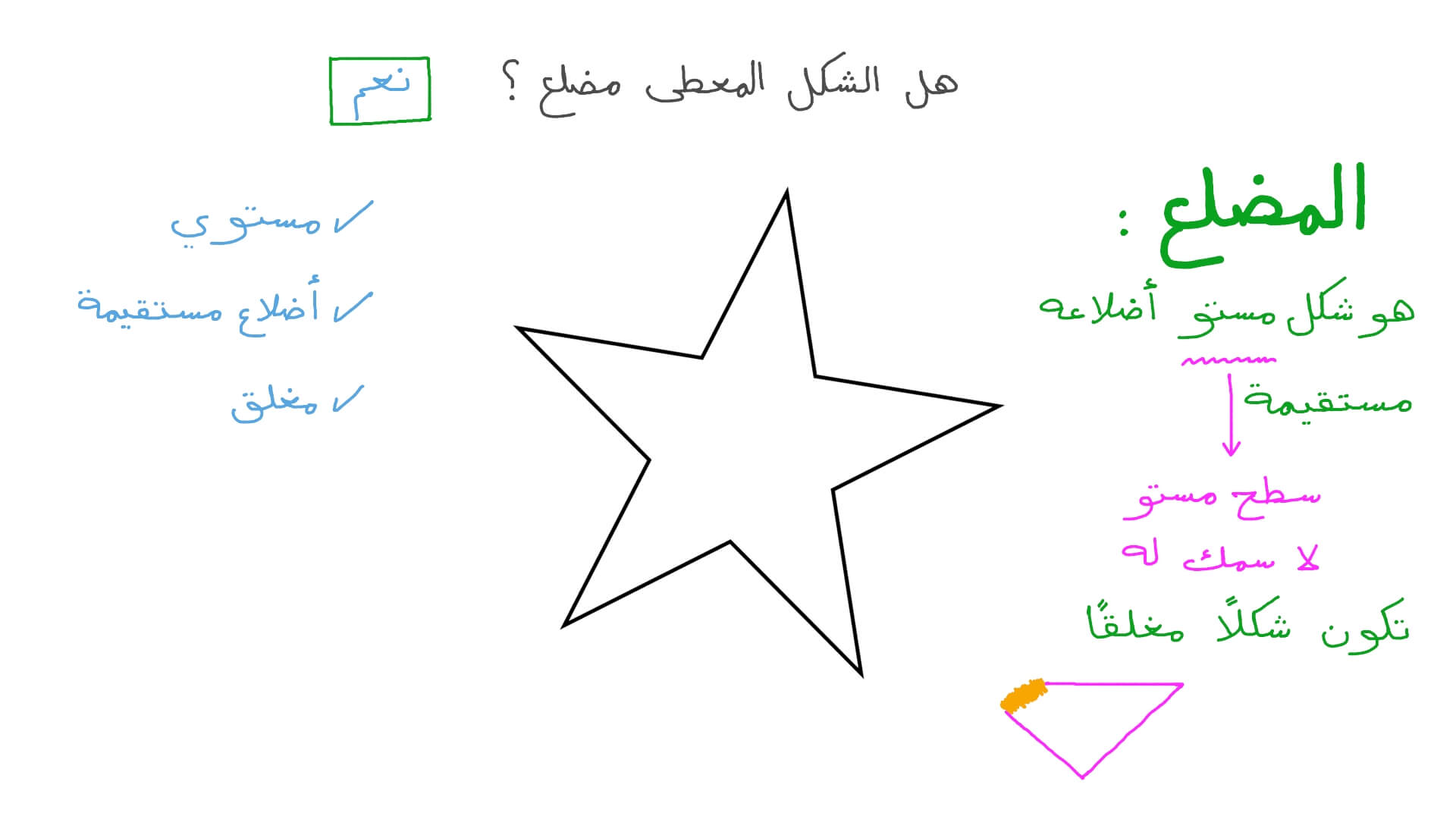التعرف على المضلعات