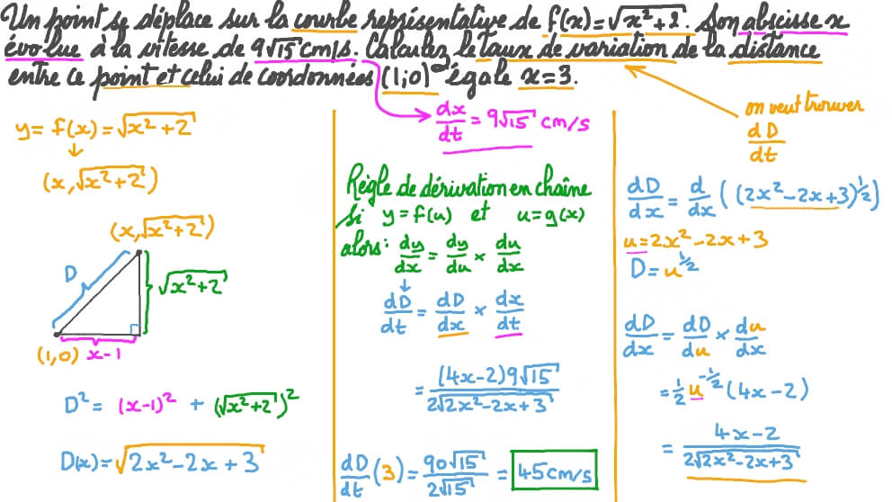 Détermination du taux de variation de la distance entre un point fixe et un point se déplaçant sur la courbe d’une fonction racine à l’aide de taux associés