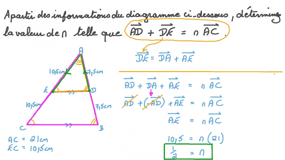 Déterminer le scalaire qui satisfait une opération sur des vecteurs représentés dans une figure