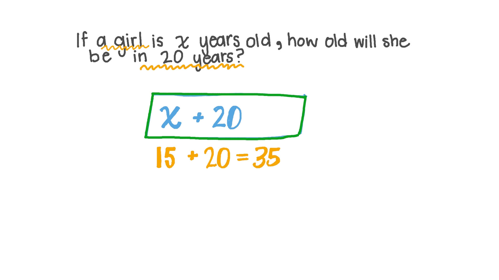 Writing Algebraic Expressions Involving Age