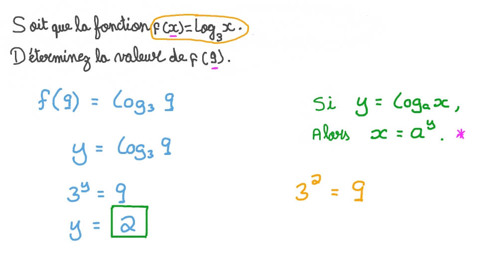 Détermination d’une fonction logarithmique