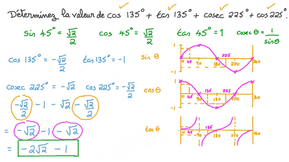 Utilisation d’identités périodiques pour évaluer une expression trigonométrique impliquant des angles remarquables
