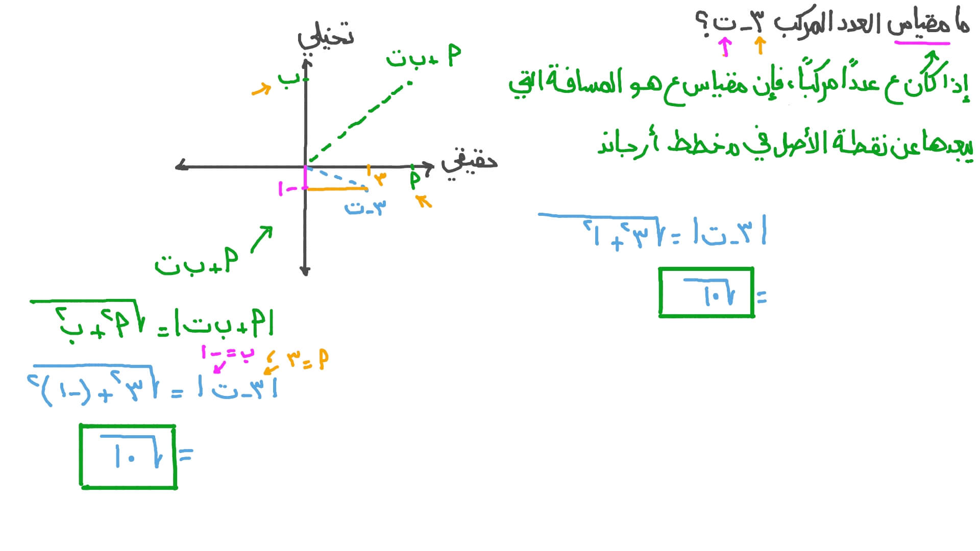 إيجاد مقياس الأعداد المركبة في الصورة الجبرية