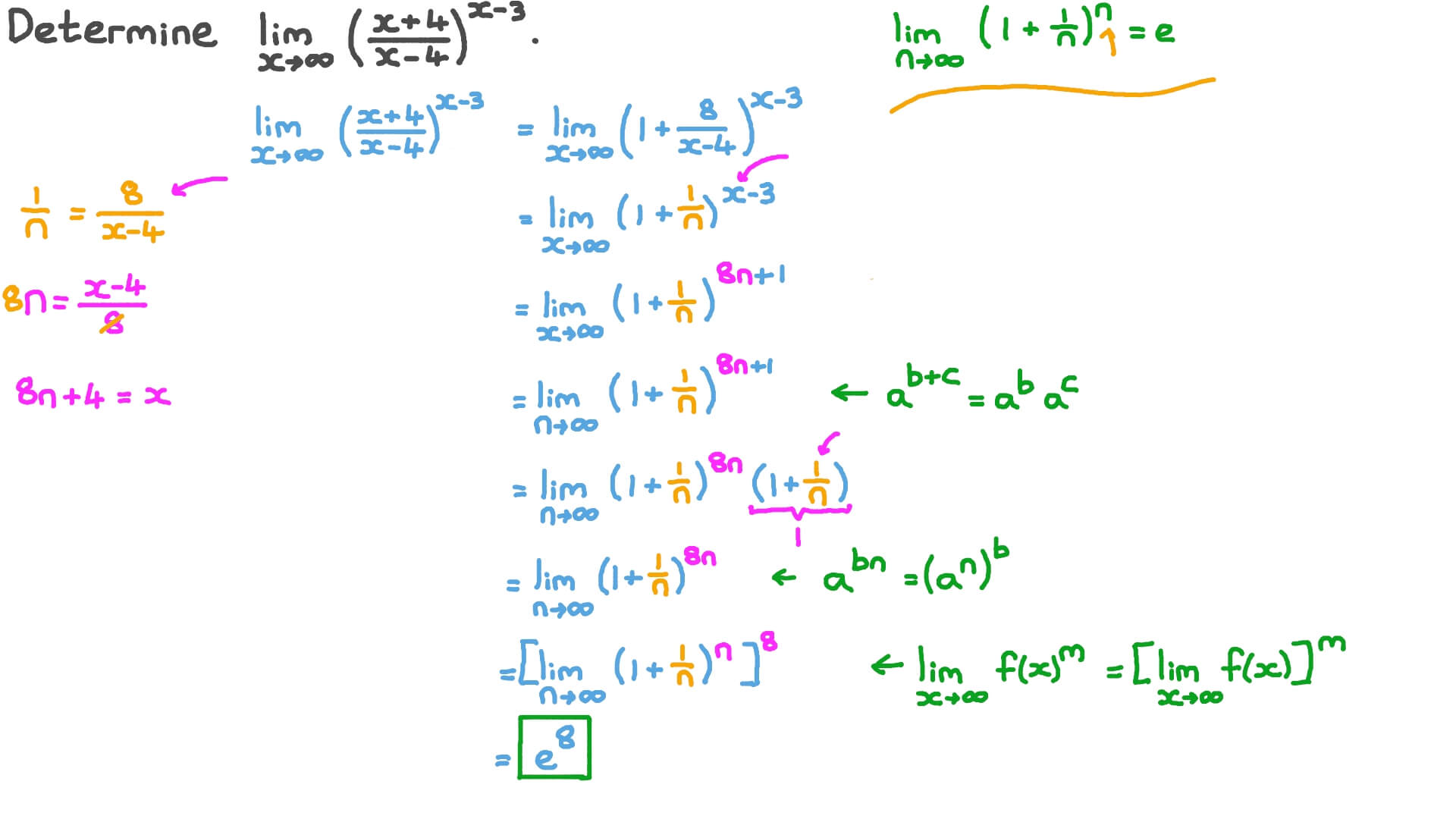 Solving Limits by Transforming Them into the Natural Exponent Limit Forms