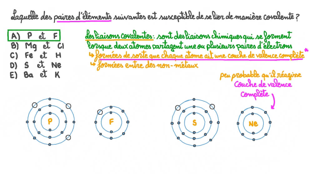 Identifier les paires d’éléments susceptibles de se lier de manière covalente