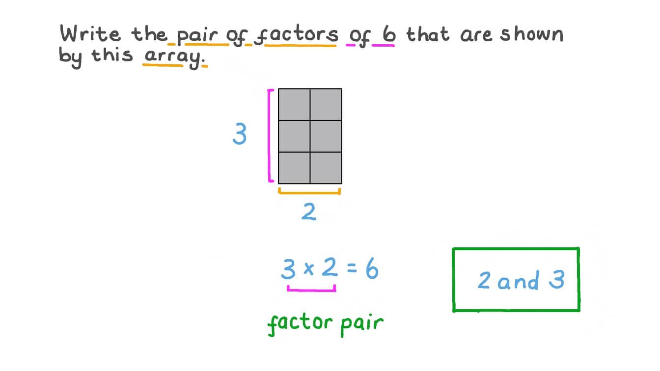 Factors of Six