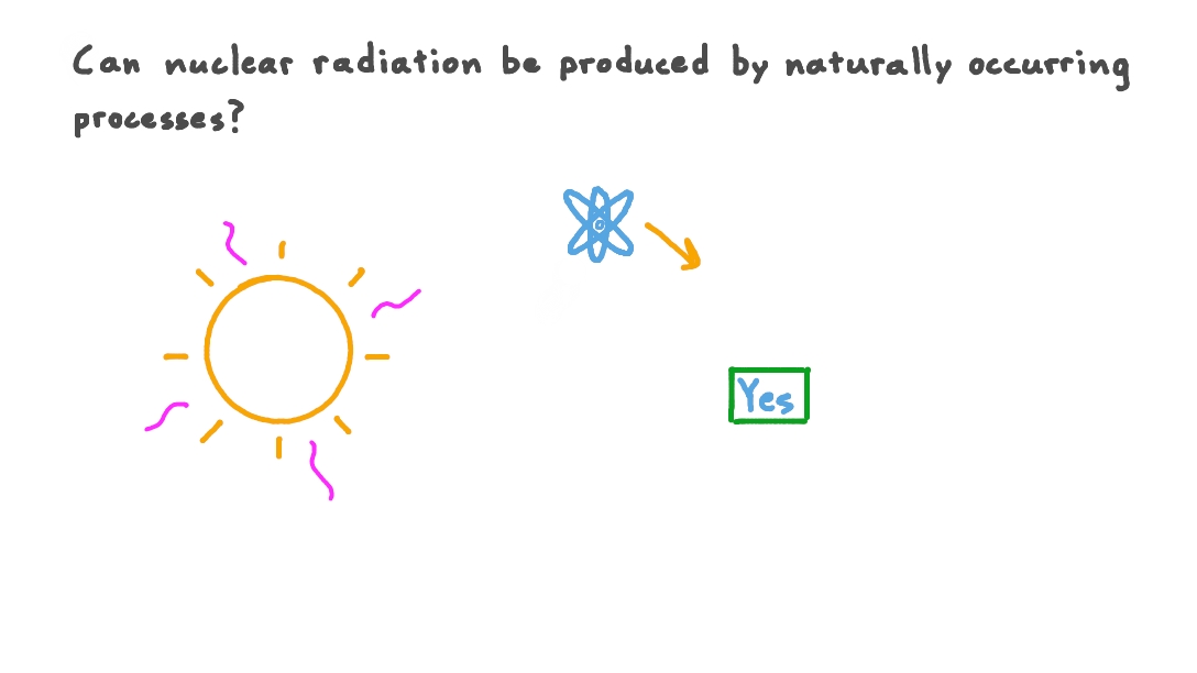 Recall That Sources of Radiation Can Occur Naturally