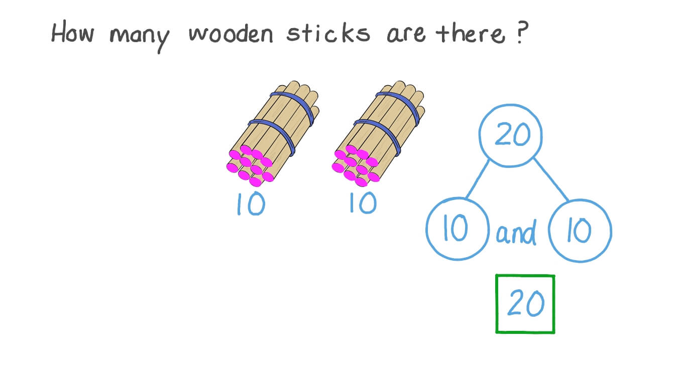 Reading and Writing Number 20 Using Sets