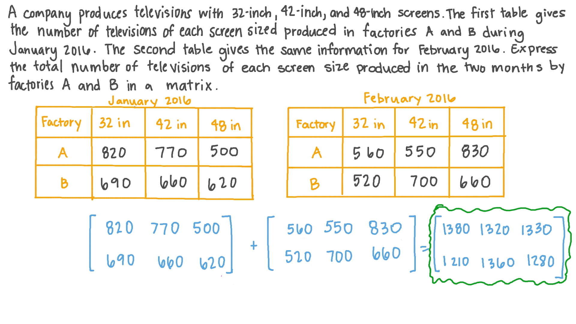 Determining the Matrix That Represents a Given Set of Data