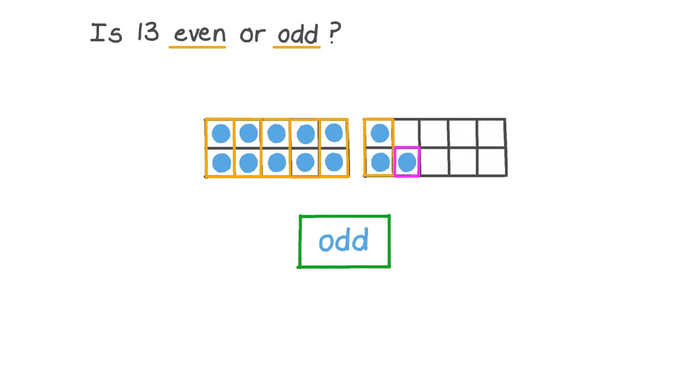 Determining Whether Numbers up to 20 Are Even or Odd
