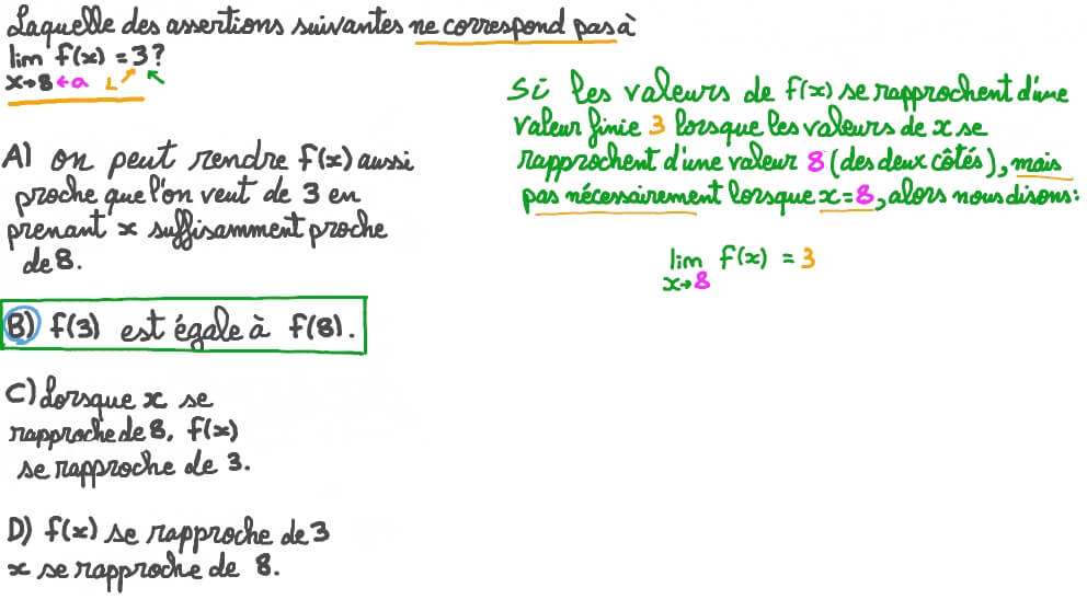 Comprendre la notion de limite d’une fonction en un point