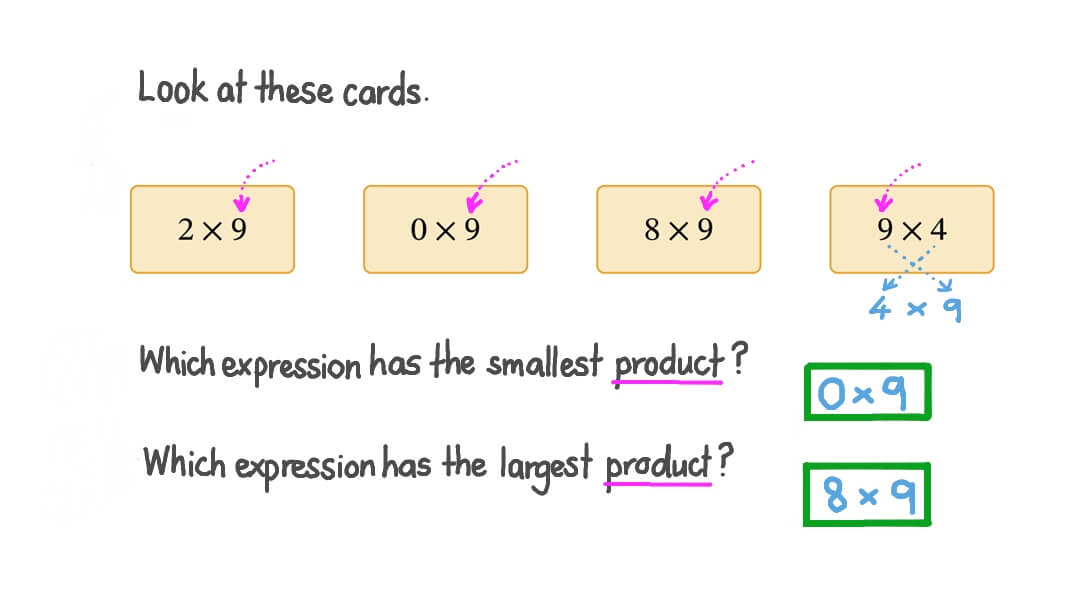 Ordering Multiplication Expressions Sharing a Factor