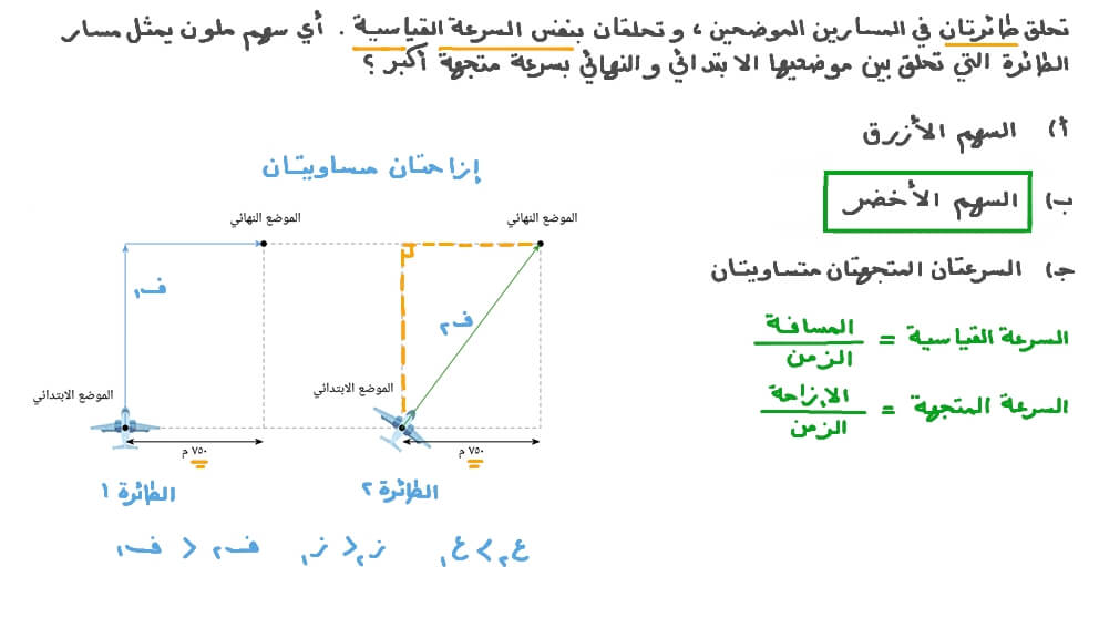 المقارنة بين السرعتين المتجهتين لجسمين لهما السرعة القياسية نفسها