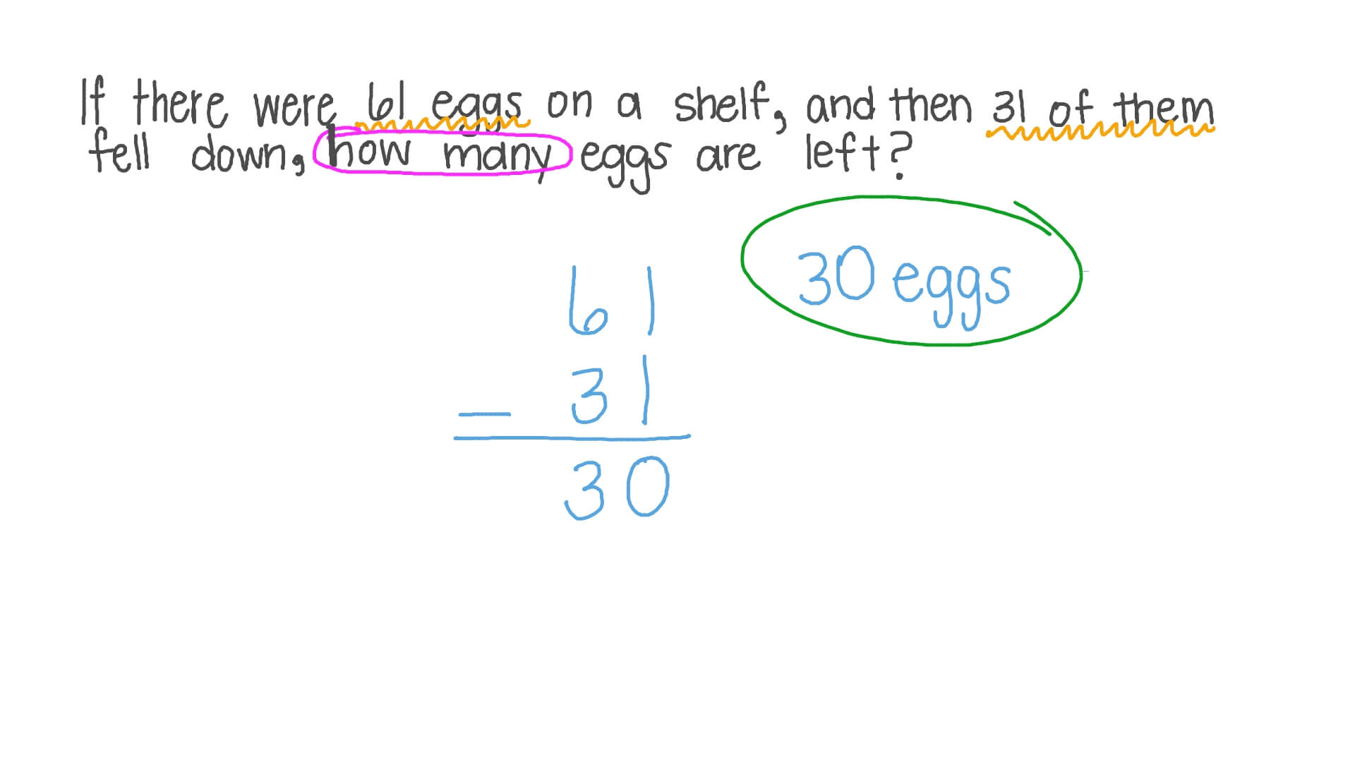 Solving Word Problems Involving Subtraction of Numbers up to 99