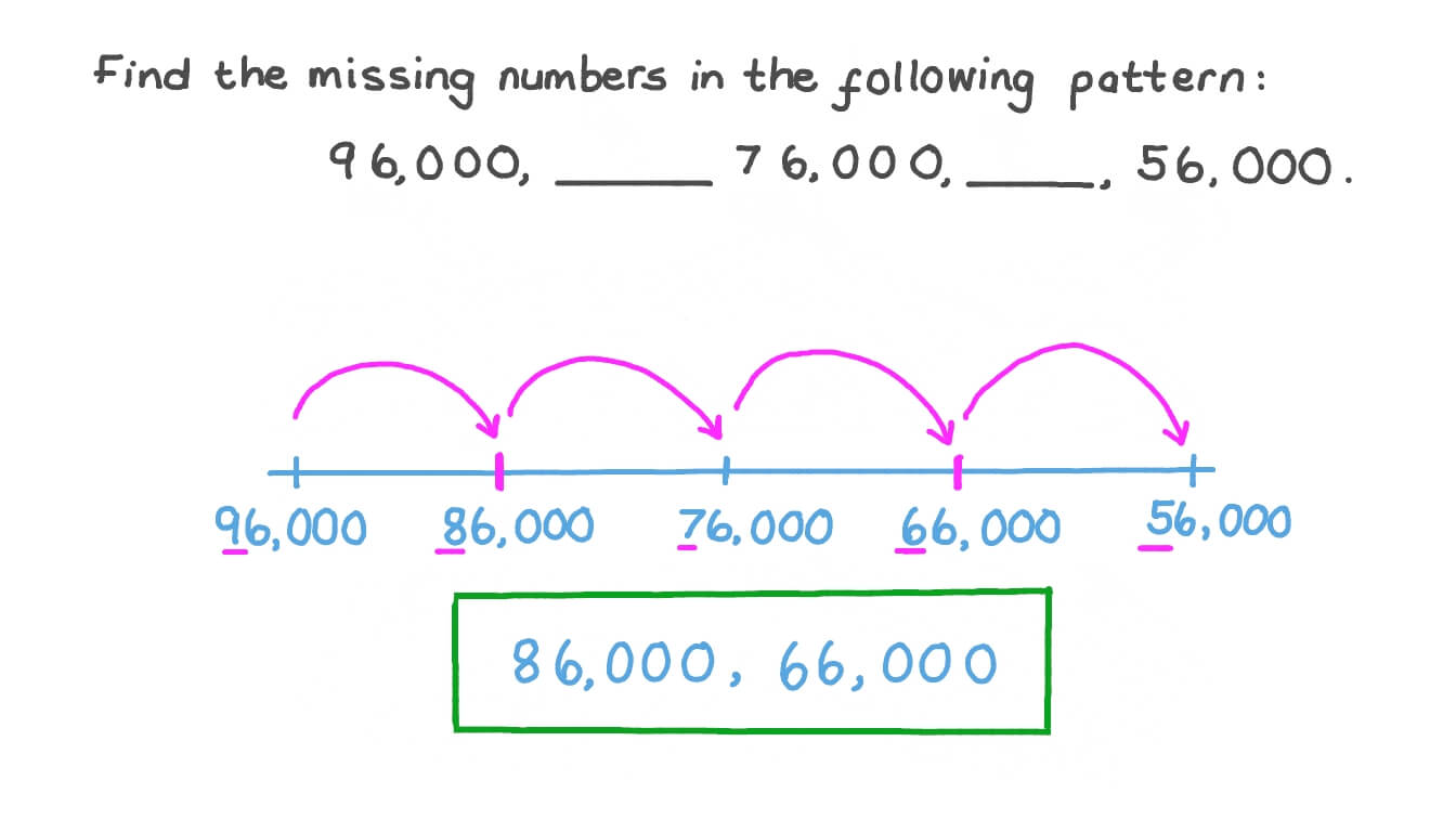 Completing a Decreasing Pattern of Five-Digit Numbers