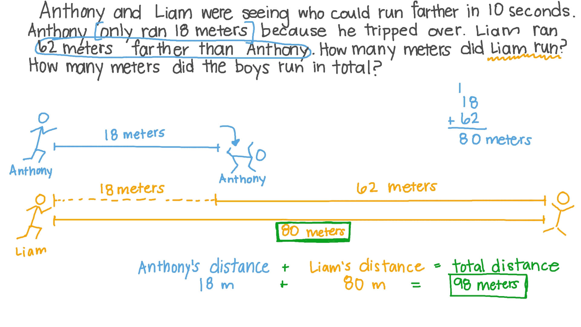 Solving Two-Step Additive Comparison Word Problems in Stages