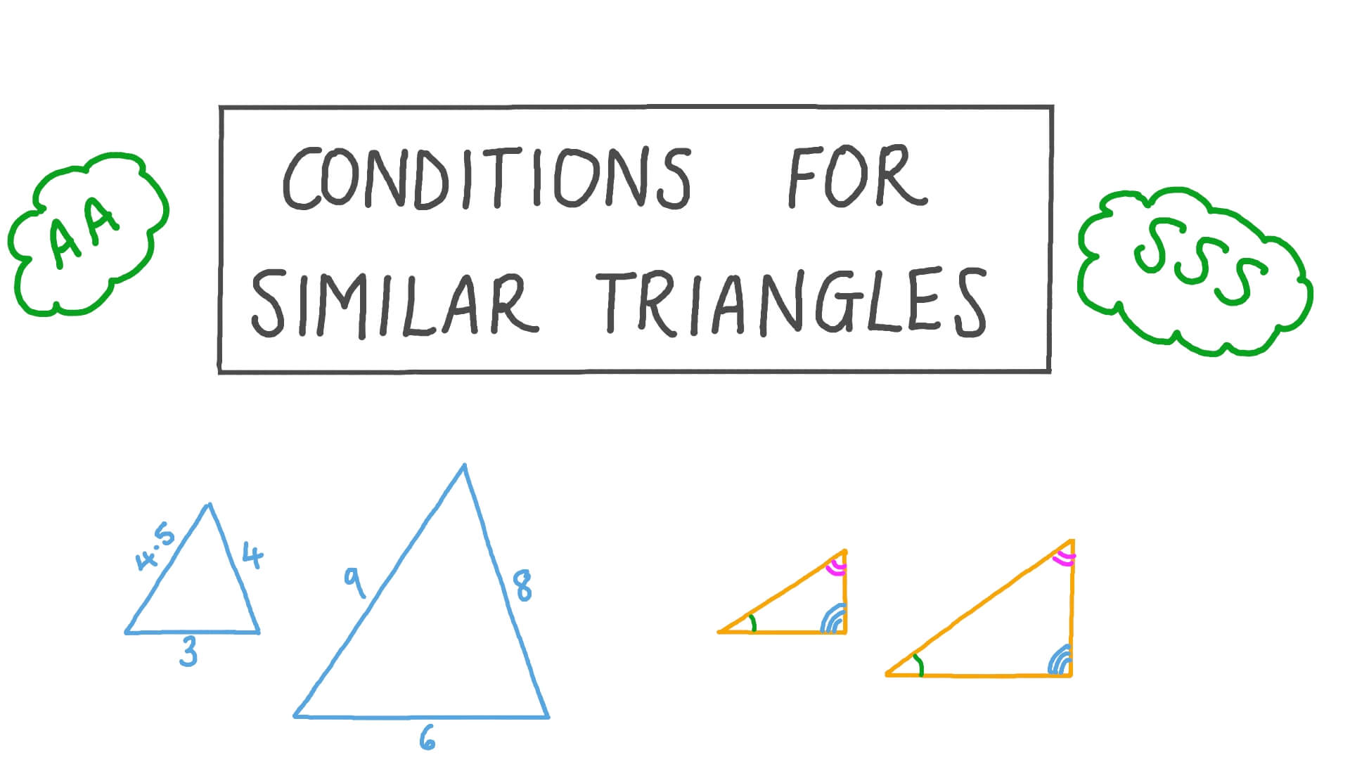 Lesson: Similarity of Triangles  Nagwa Within Proportions And Similar Figures Worksheet